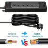 22-in-1 Power Strip -- MotPoet